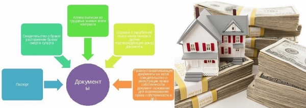 Оформление займа под залог недвижимости: условия для клиентов, необходимые документы