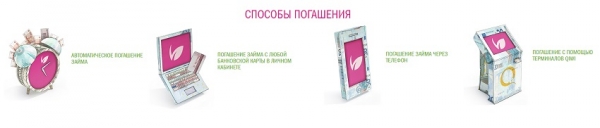 Оформление займа на карту на сумму 30 000 рублей: пошаговый алгоритм, преимущества и недостатки обращения в МФО