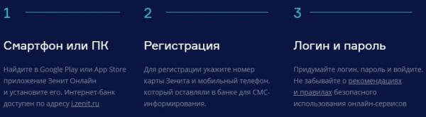 Как зарегистрироваться в личном кабинете банка Зенит: пошаговый алгоритм для физических и юридических лиц