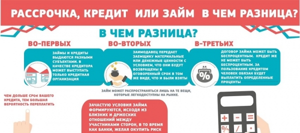 Отличия между займом и кредитом: преимущества и недостатки, особенности оформления