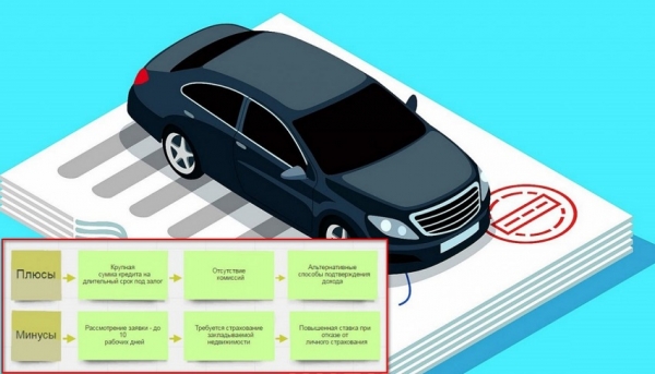 Оформление займа под залог автомобиля с правом пользования: преимущества и недостатки, составление договора 