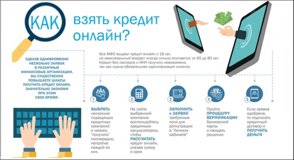 Оформление займа на карту без отказа круглосуточно: правила заполнения анкеты, преимущества МФО