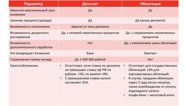 Покупка облигаций федерального займа: основные правила, разновидности ценных бумаг