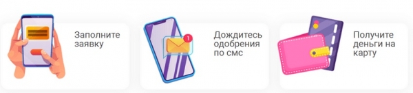 Оформление займа на неименную карту: преимущество и недостатки, требования к заемщику