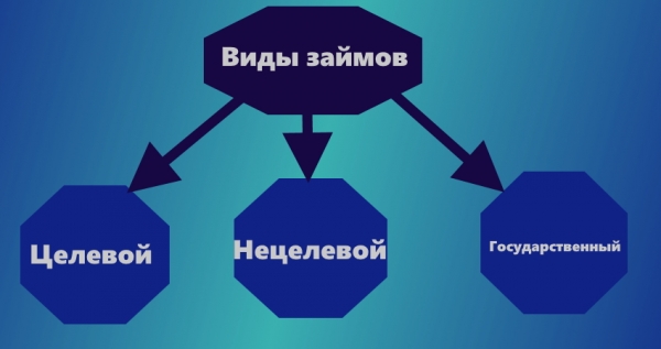 Правила оформления беспроцентного займа между юридическими лицами: законодательные нормы