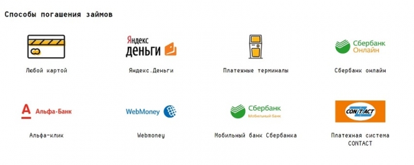 Оформление займа без прописки: основные преимущества, способы погашения долга