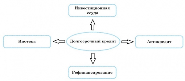 Краткосрочные займы и кредиты: характерные особенности, преимущества и недостатки