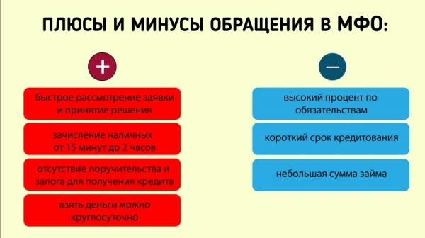 Оформление займа на карту в 20 лет: требования к заемщику, преимущества МФО