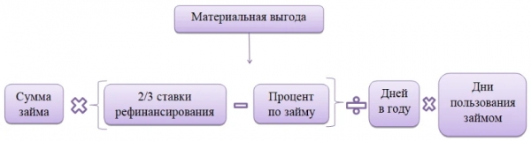 Правильное оформление займа от учредителя: законодательные нормы, пошаговый процесс заключения договора