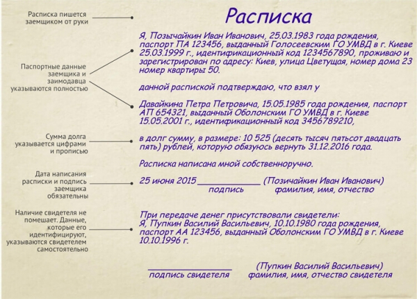 Что делать, если человек занял деньги под расписку и не вернул: способы взыскания долга