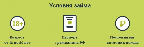 Оформление займа на карту в 20 лет: требования к заемщику, преимущества МФО