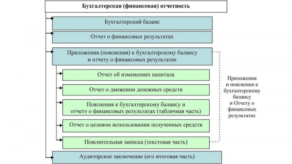 Краткосрочные займы и кредиты в балансе: правила составления бухгалтерского отчета