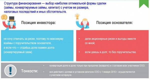 Конвертируемый займ: преимущества и недостатки, условия для инвестора