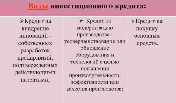 Инвестиционный займ: преимущества и недостатки, правила составления договора