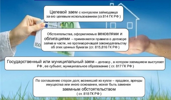 Оформление договора целевого займа: основные правила, условия кредитования