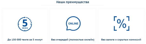 Оформления займа в компании «100 тенге»: пошаговый алгоритм, необходимые документы