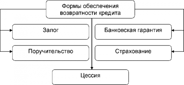 Как правильно оформить договор займа по ГК РФ: законодательные нормы, важные пункты в соглашении