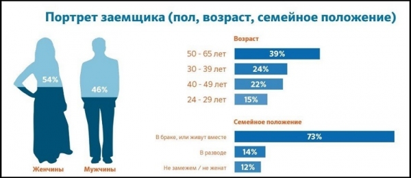 Топ онлайн-займов на карту: преимущества МФО, условия для заемщиков 