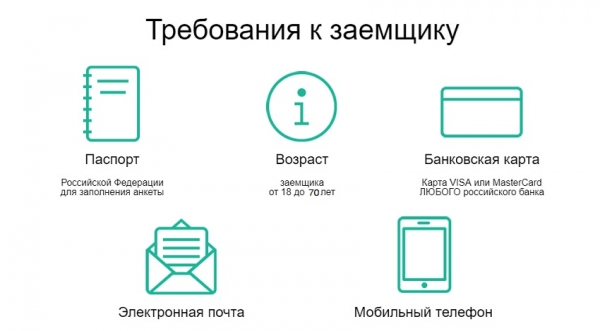 Оформление займа на карту на сумму 2000 рублей: важные правила, требования к заемщикам