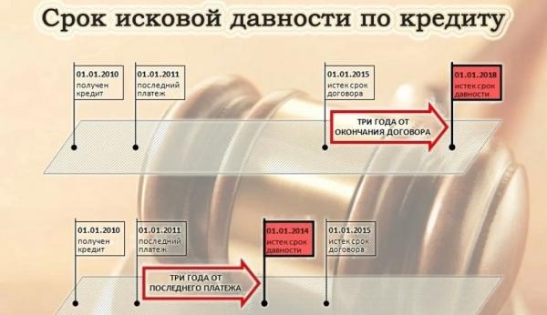 Что делать, если по договору займа не возвращают долг: правила составления документа, взыскание задолженности