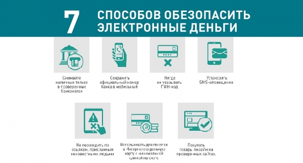Оформление займа на карту Сбербанка: требования к заемщику, защита от мошенников
