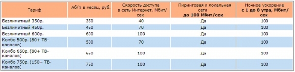 Войти в личный кабинет компании Бэйрель Телеком