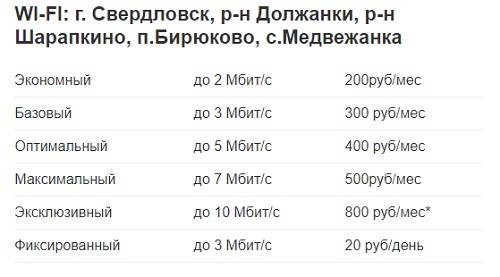 Интернет-провайдер Пульсар в г. Свердловск — вход в личный кабинет, особенности работы