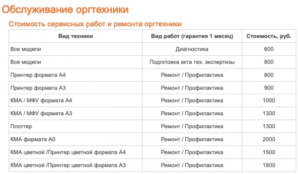 Личный кабинет ВсевНет: подключение, авторизация, удаленное управление сервисом