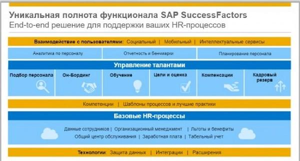 Личный кабинет Success factors Сбербанк: регистрация в системе, возможности аккаунта