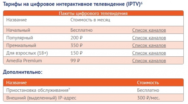 Компания «Фартел»: особенности регистрации и главные функции личного кабинета