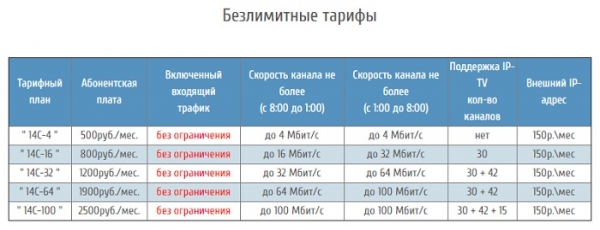 Интернет-провайдер Интелск – как завести личный кабинет на сайте и пользоваться им