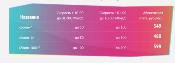 Войти в личный кабинет компании Netis