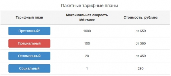 Как войти в личный кабинет клиенту «Прайд» в Нижневартовске