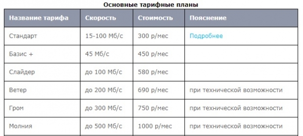 Личный кабинет «Теликс»: регистрация и вход