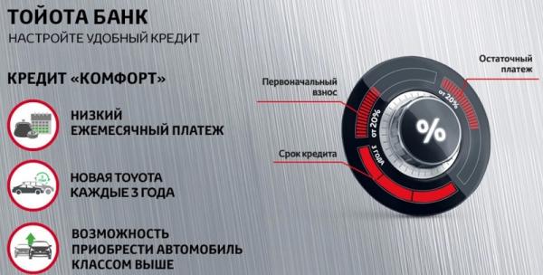 Пошаговый процесс регистрации и входа в личный кабинет в Тойота банк