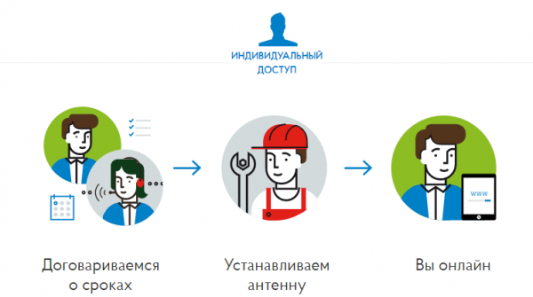 Личный кабинет для абонентов Стриж &ndash; регистрация, вход, возможные затруднения