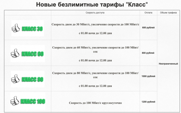 Дата-Лайн: обзор личного кабинета