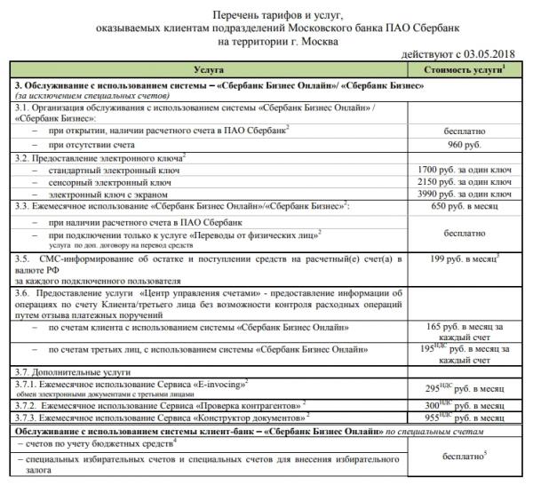 Сбербанк Бизнес Онлайн: малому бизнесу