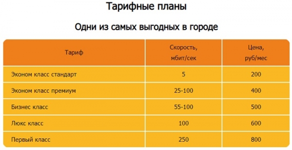 Лайнер – создание и возможности личного кабинета