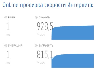 Личный кабинет RSI-NET: оплата услуг онлайн, инструкция для входа в аккаунт