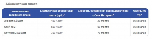 Диво: регистрация личного кабинета, входа, возможности