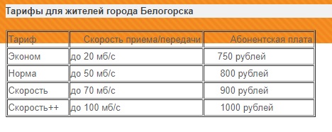 Особенности личного кабинета в Айпи сервис