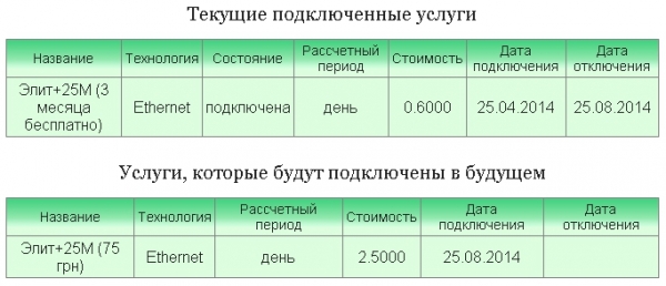 Личный кабинет Сириус: регистрация и вход для клиентов