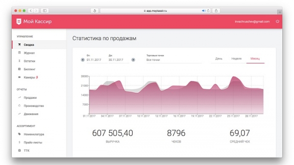 Мой Кассир: регистрация личного кабинета, вход, возможности ЛК