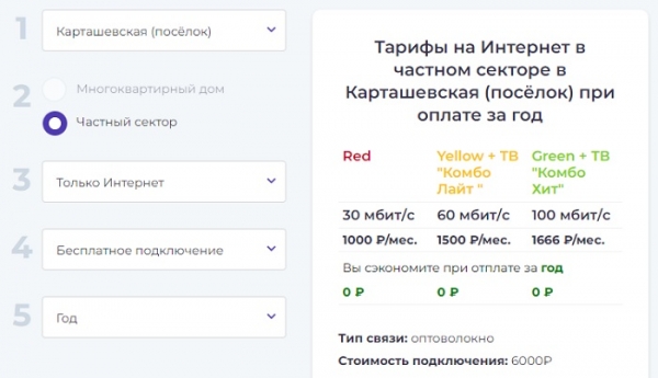 ЛогинНет Вырица &ndash; как зарегистрировать личный кабинет