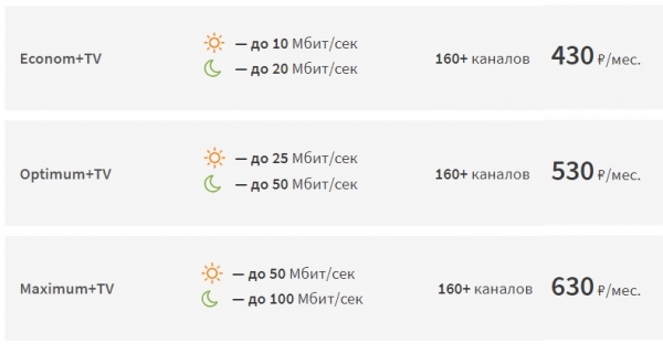 Личный кабинет на сайте knet-nn.ru: инструкция по авторизации, функции профиля