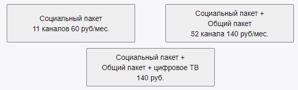 Личный кабинет на сайте inettel.ru: инструкция для входа, оплата услуг онлайн