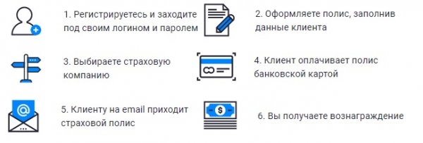 Личный кабинет СИБ ОСАГО: инструкция по авторизации, возможности аккаунта