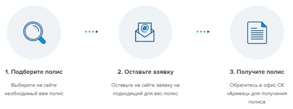Личный кабинет Армеец: правила регистрации, оформление ОСАГО онлайн