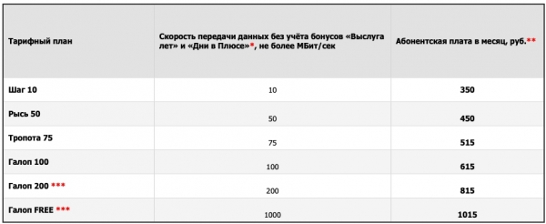 Личный кабинет ЯОЛ Ясенево: инструкция для входа, функции аккаунта